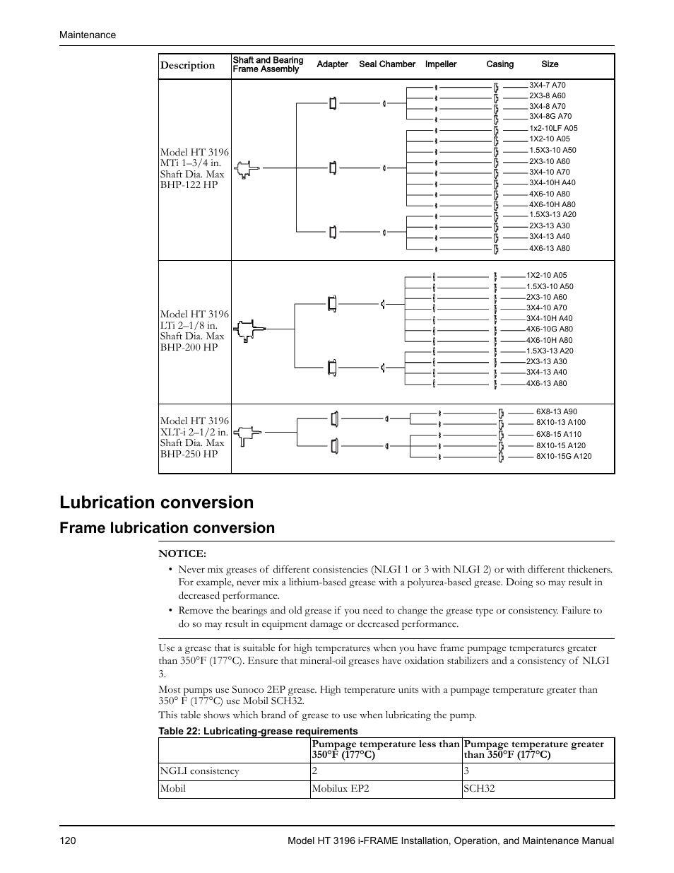 Lubrication conversion, Frame lubrication conversion, Rame lubrication conversion | Goulds Pumps HT 3196 i-FRAME - IOM User Manual | Page 122 / 148