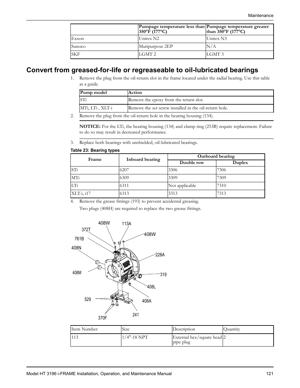Goulds Pumps HT 3196 i-FRAME - IOM User Manual | Page 123 / 148