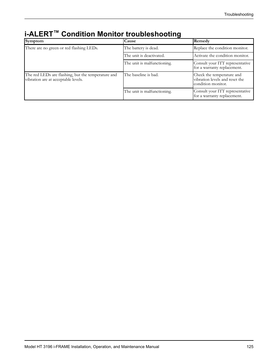 I-alert™ condition monitor troubleshooting, I-alert, Condition monitor troubleshooting | Goulds Pumps HT 3196 i-FRAME - IOM User Manual | Page 127 / 148