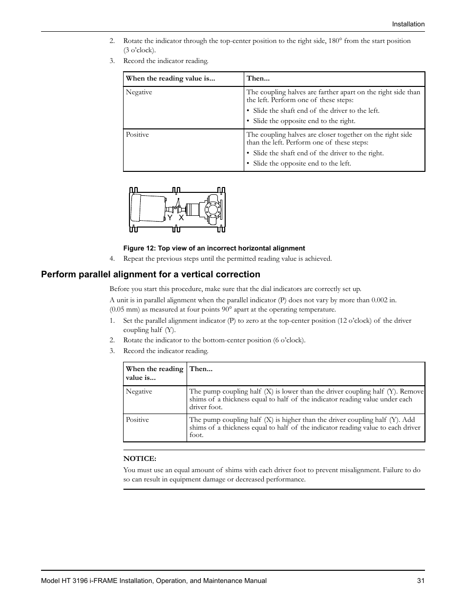 Goulds Pumps HT 3196 i-FRAME - IOM User Manual | Page 33 / 148