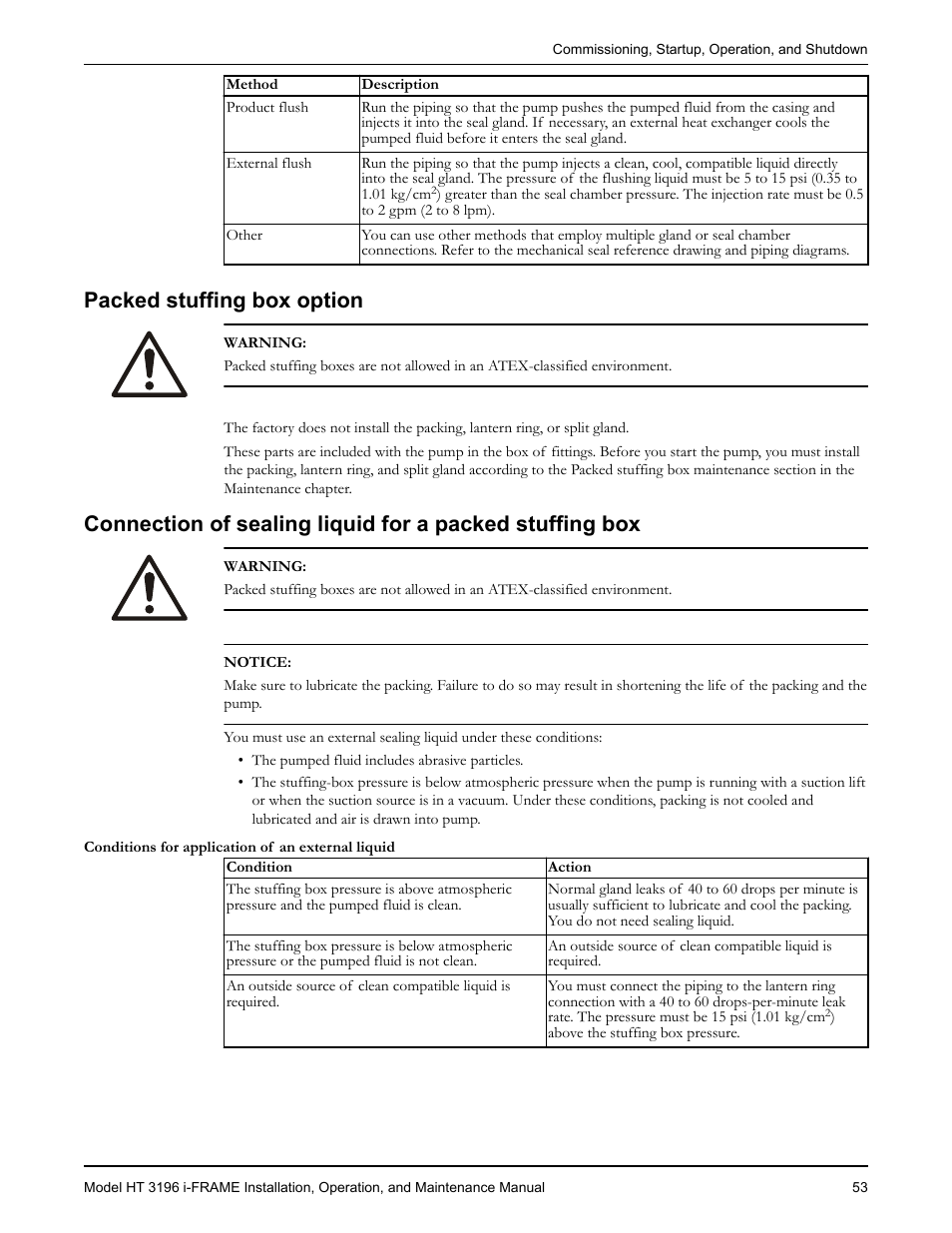 Packed stuffing box option | Goulds Pumps HT 3196 i-FRAME - IOM User Manual | Page 55 / 148