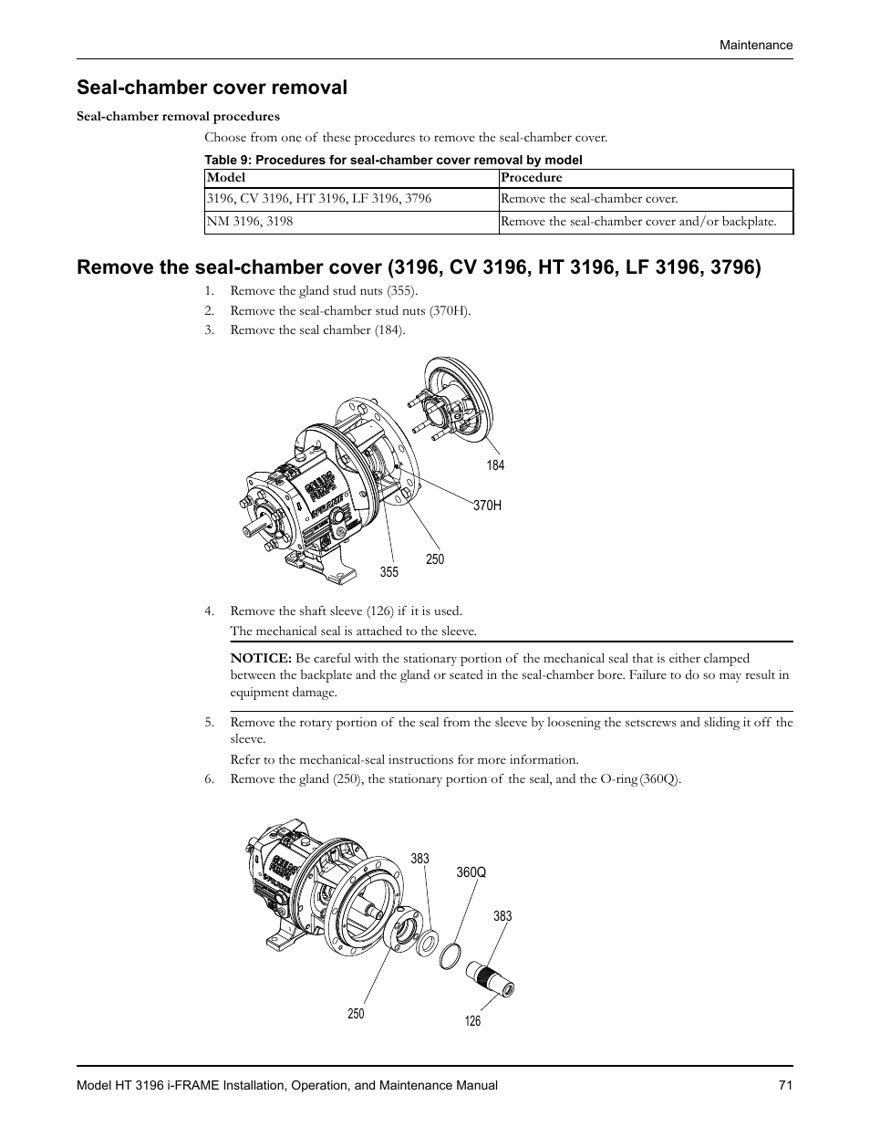 Seal-chamber cover removal | Goulds Pumps HT 3196 i-FRAME - IOM User Manual | Page 73 / 148