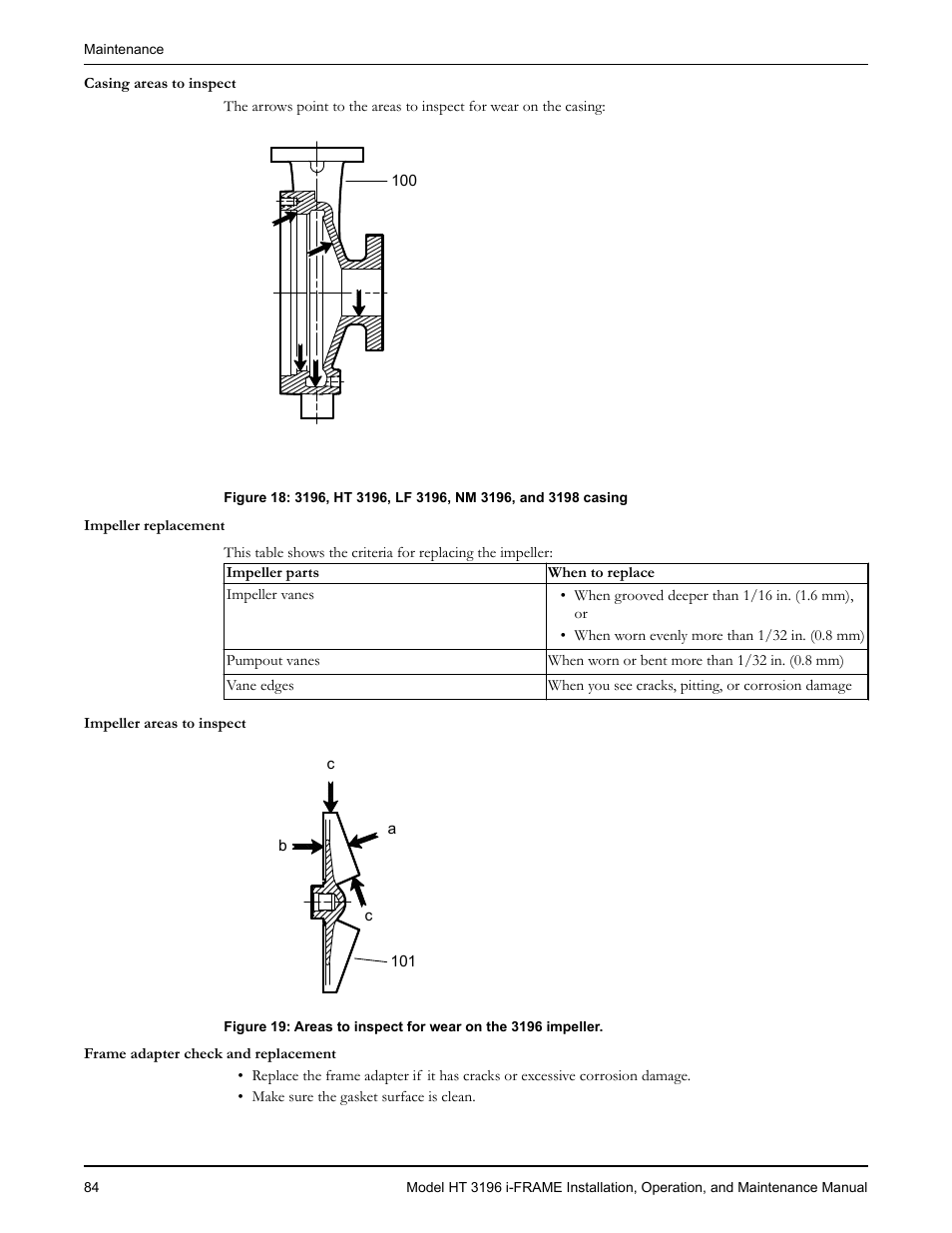 Goulds Pumps HT 3196 i-FRAME - IOM User Manual | Page 86 / 148