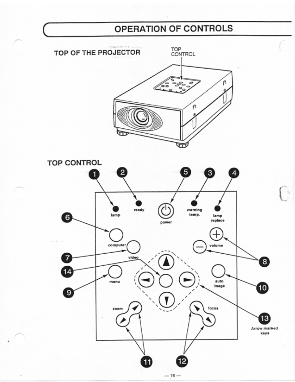 Operation of controls | Ask Proxima Ultralight LS1 User Manual | Page 18 / 49