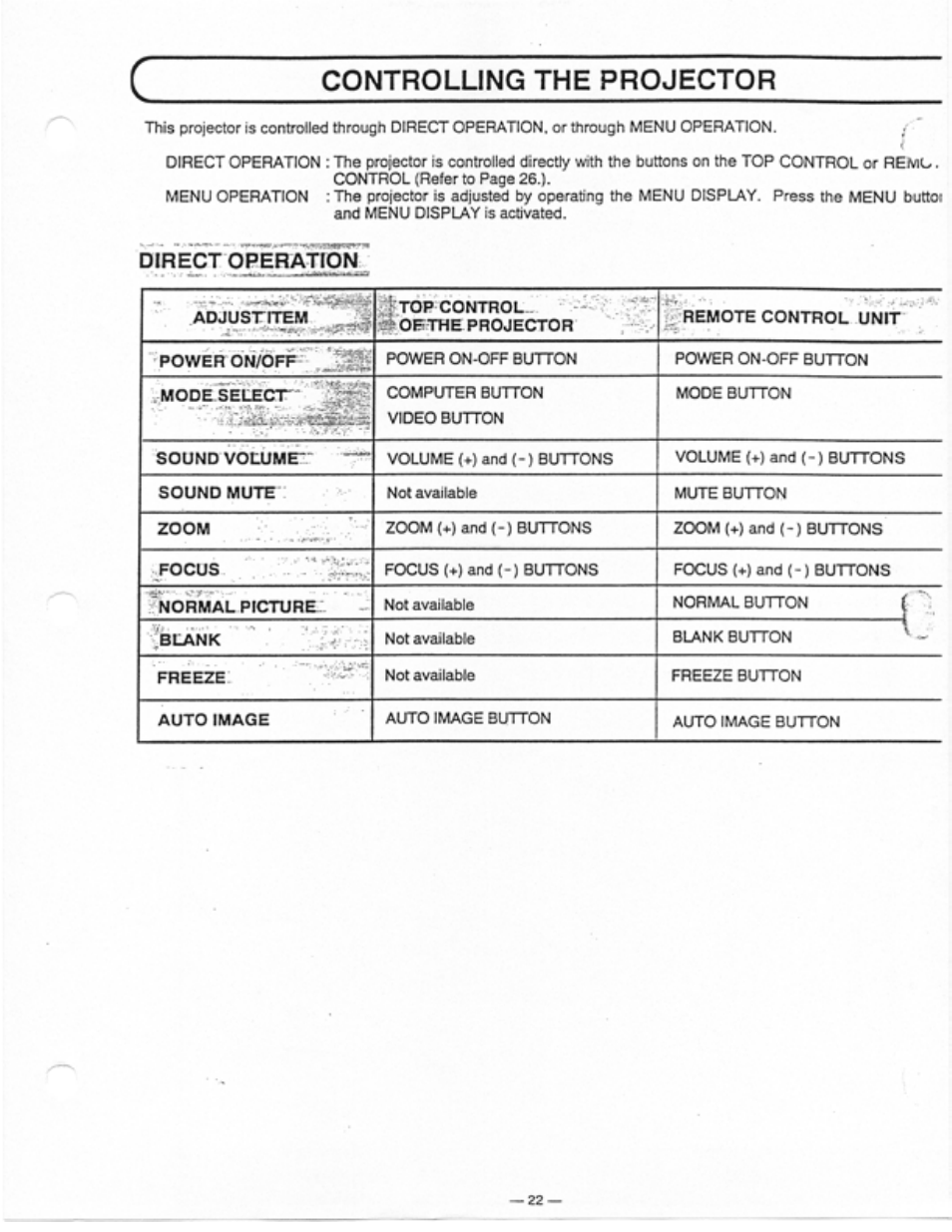 Direct operation, Controlling the projector | Ask Proxima Ultralight LS1 User Manual | Page 24 / 49