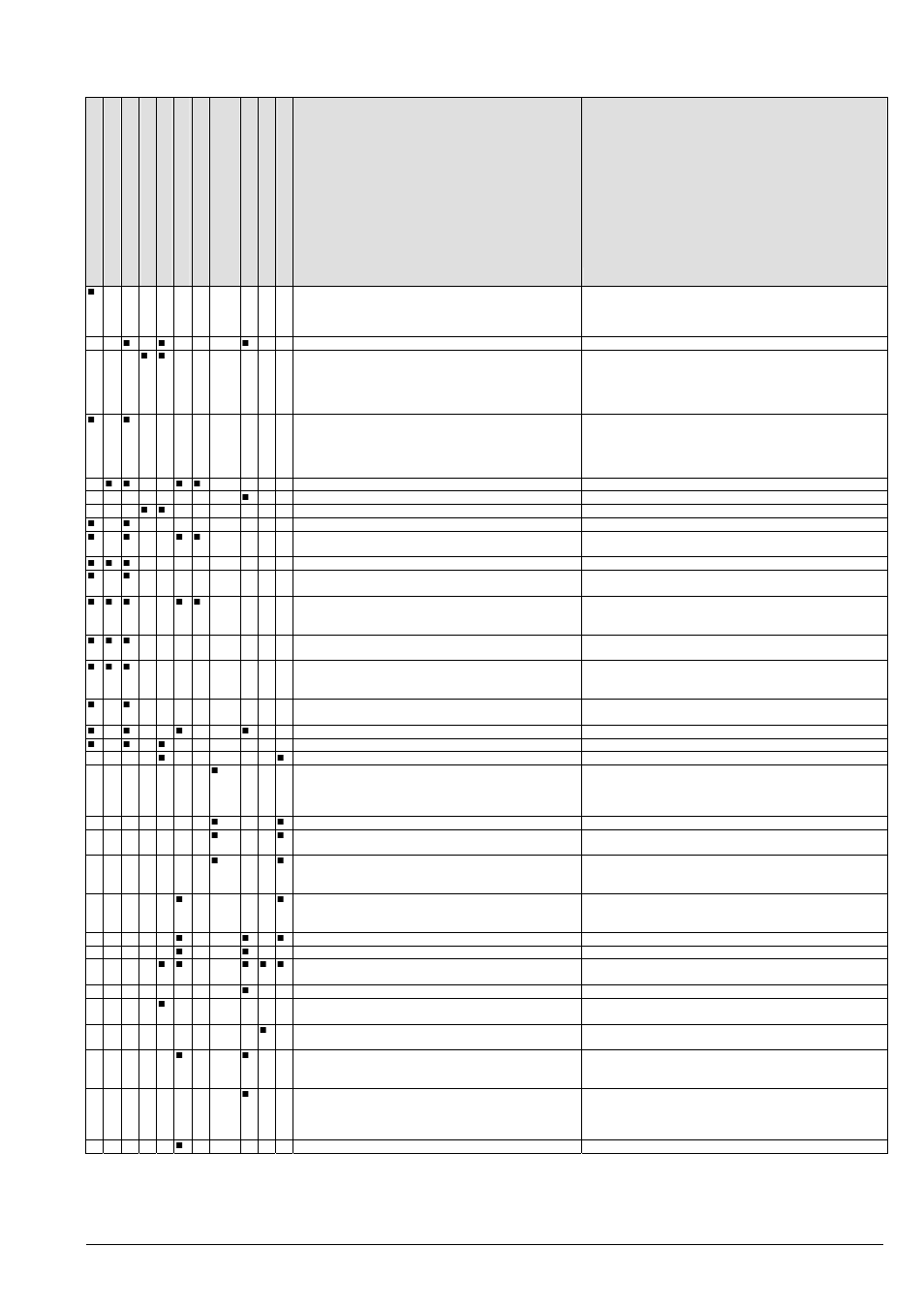 Model icp | Goulds Pumps ICP - IOM User Manual | Page 30 / 31