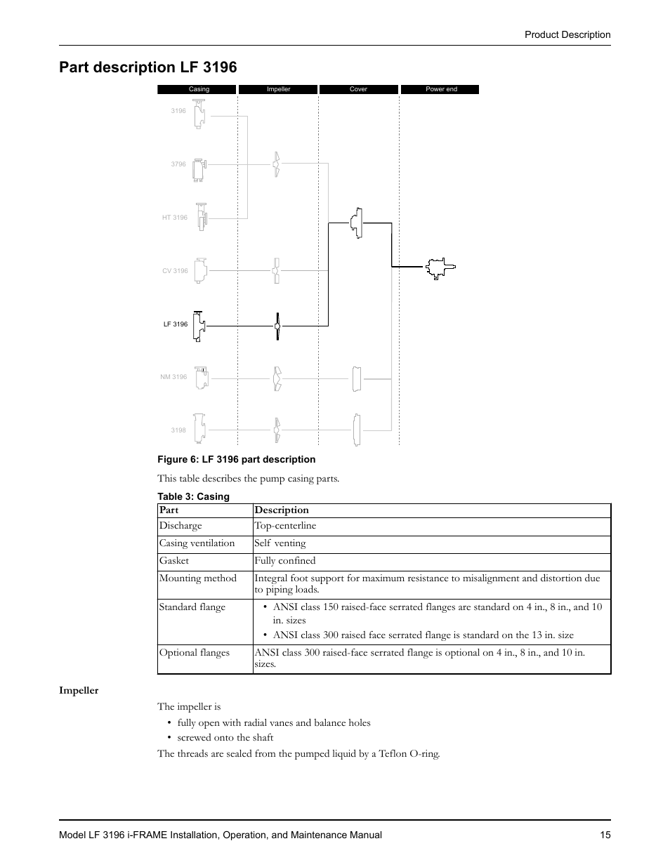 Part description lf 3196, T description lf 3196 | Goulds Pumps LF 3196 i-FRAME - IOM User Manual | Page 17 / 142