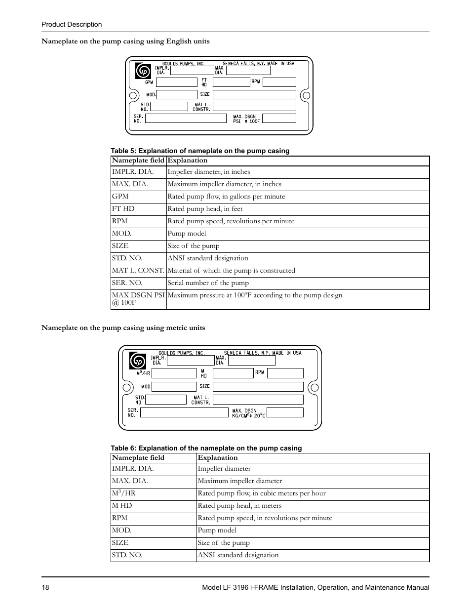 Goulds Pumps LF 3196 i-FRAME - IOM User Manual | Page 20 / 142