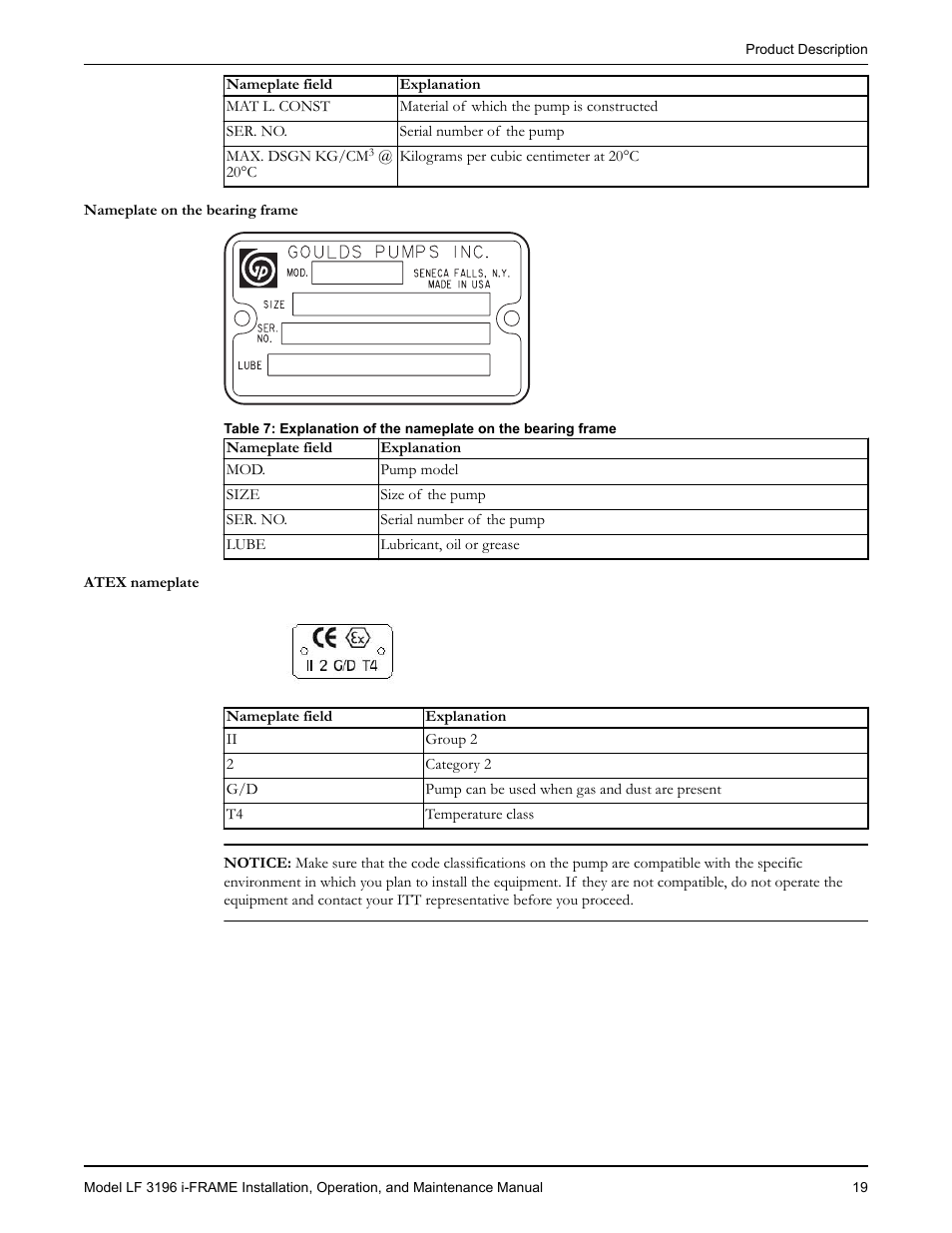 Goulds Pumps LF 3196 i-FRAME - IOM User Manual | Page 21 / 142