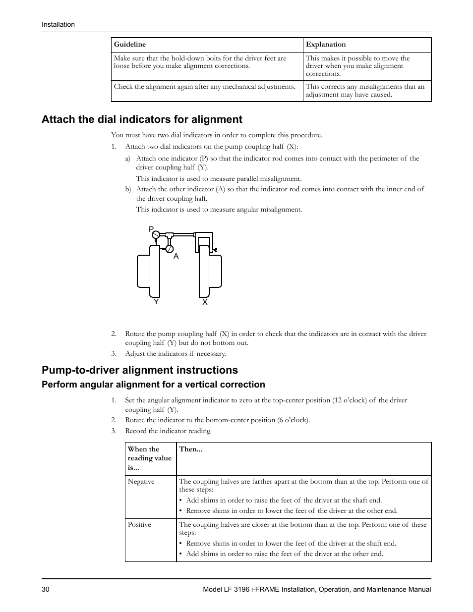 Attach the dial indicators for alignment, Pump-to-driver alignment instructions | Goulds Pumps LF 3196 i-FRAME - IOM User Manual | Page 32 / 142