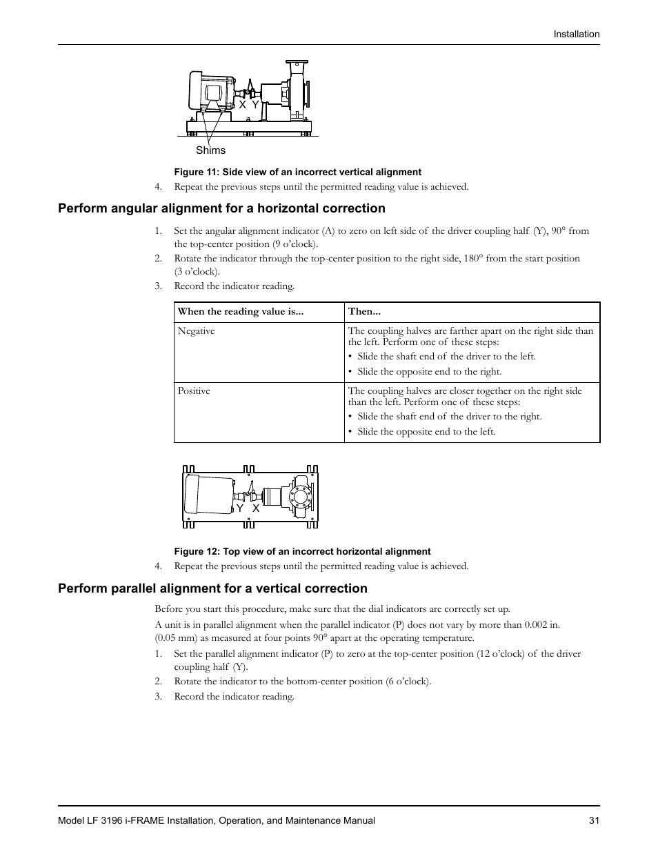 Goulds Pumps LF 3196 i-FRAME - IOM User Manual | Page 33 / 142
