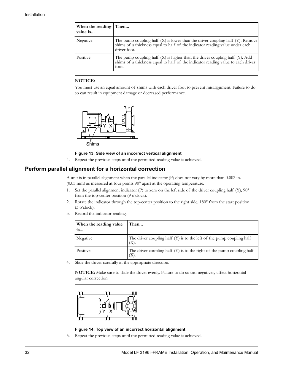 Goulds Pumps LF 3196 i-FRAME - IOM User Manual | Page 34 / 142
