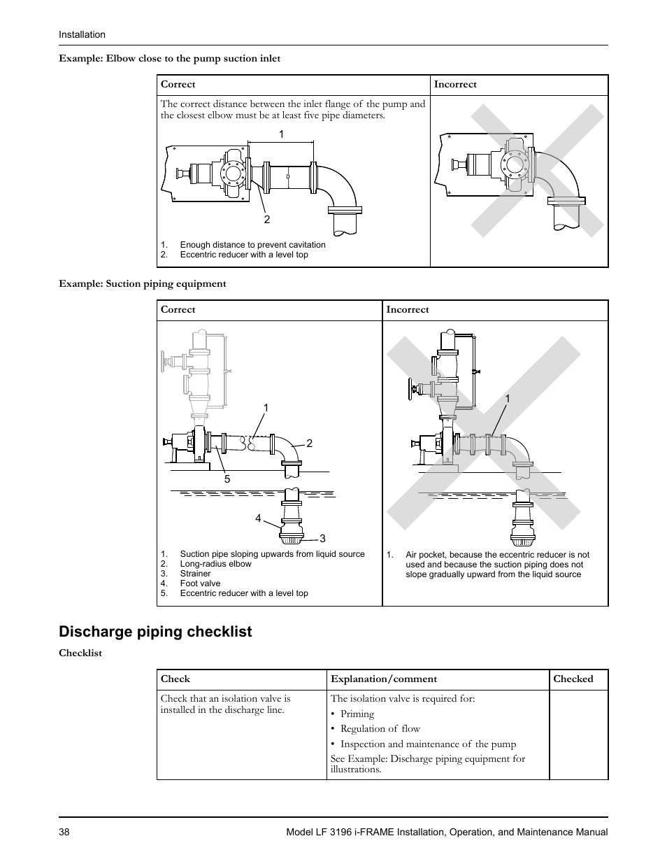Discharge piping checklist | Goulds Pumps LF 3196 i-FRAME - IOM User Manual | Page 40 / 142