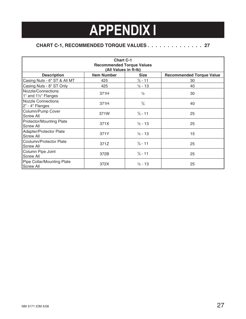 Appendix i | Goulds Pumps NM3171 - IOM User Manual | Page 33 / 40