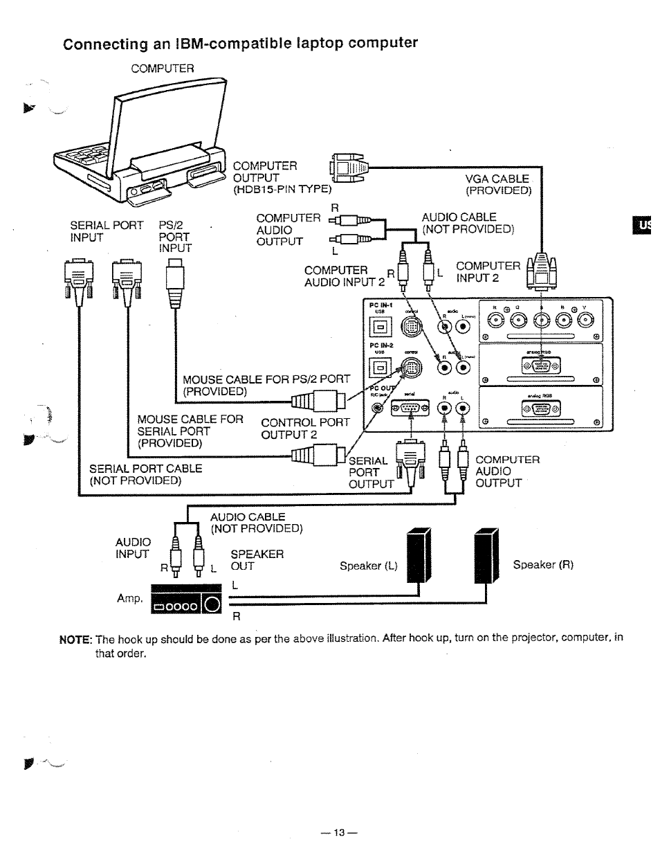 Connecting an ibm-compatible laptop computer | Ask Proxima Pro AV 9310L User Manual | Page 13 / 49