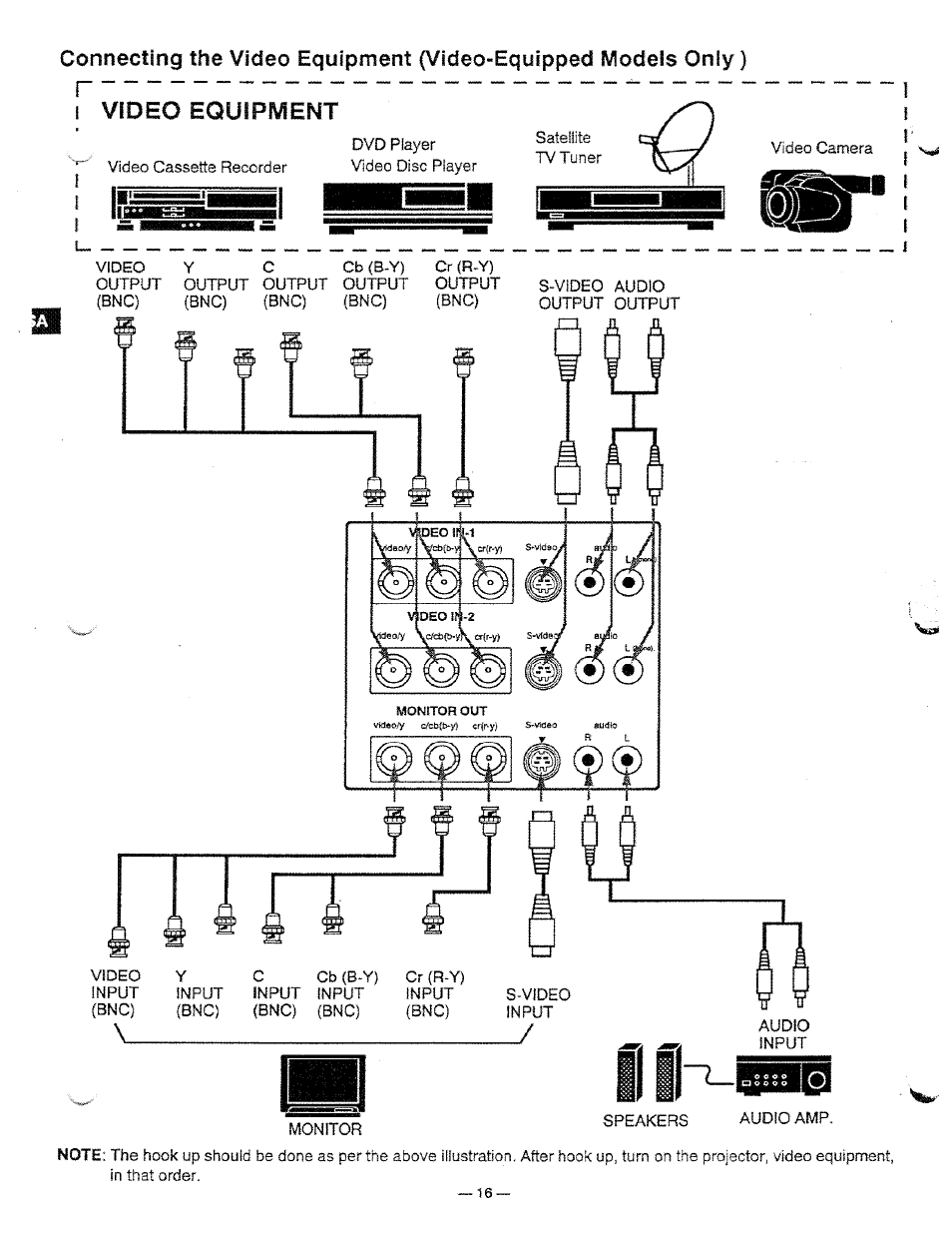 R video equipment | Ask Proxima Pro AV 9310L User Manual | Page 16 / 49