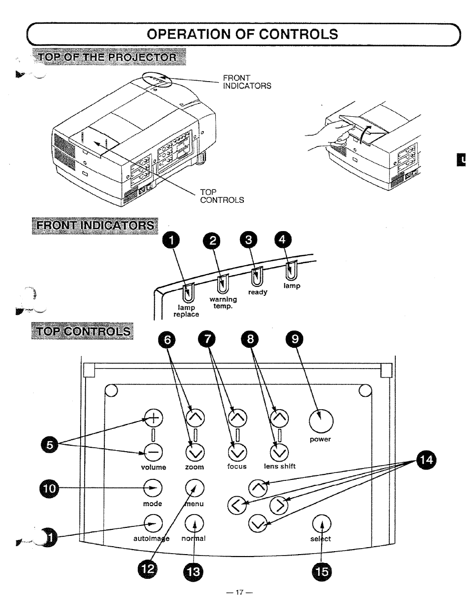 Operation of controls, Front indicators, Top controls | Ask Proxima Pro AV 9310L User Manual | Page 17 / 49