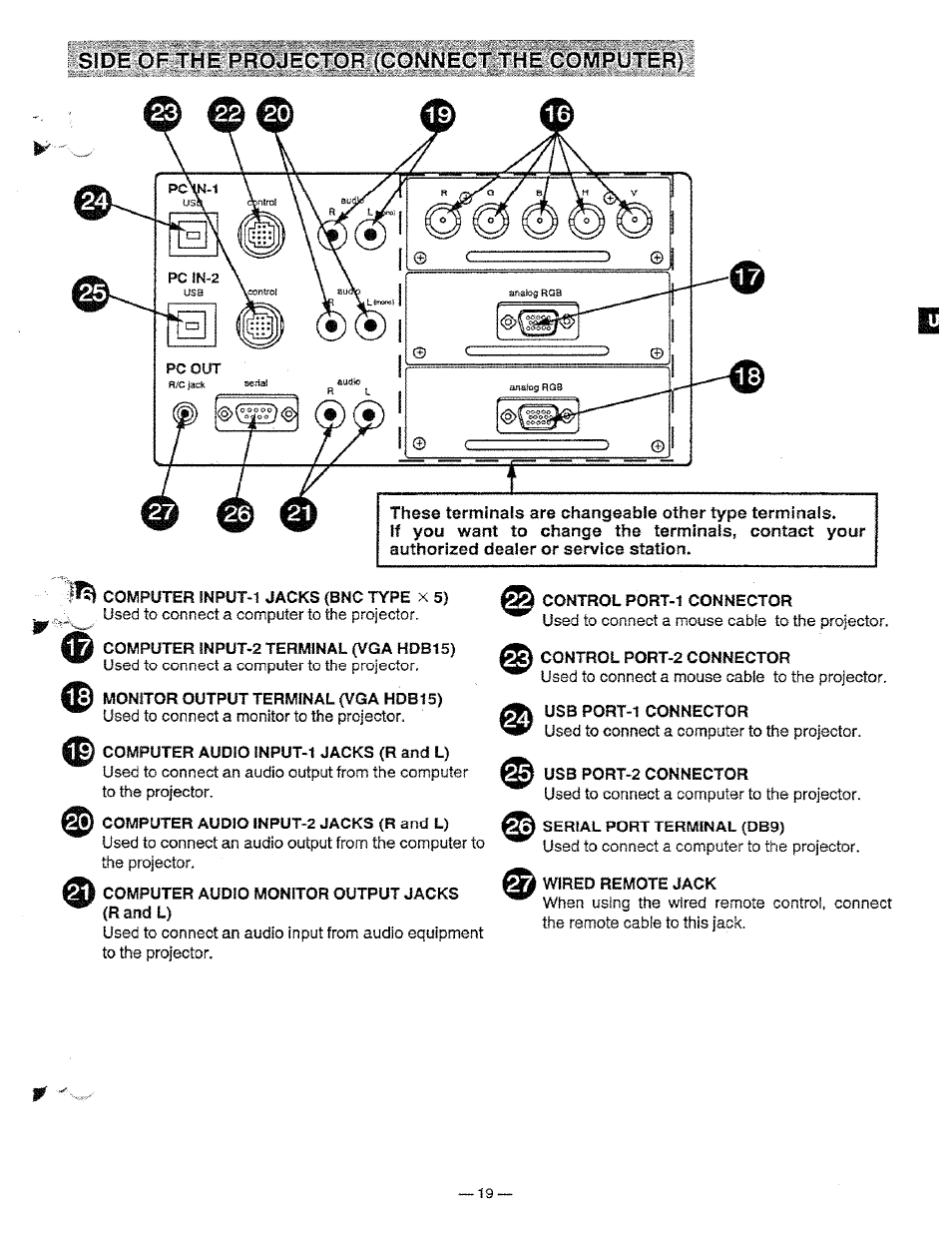 Side of the projector (connect the computer) | Ask Proxima Pro AV 9310L User Manual | Page 19 / 49