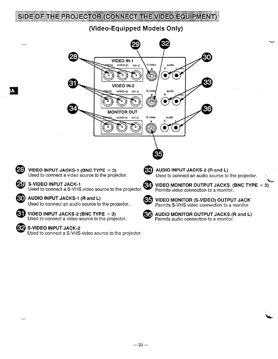 Video-equipped models only), Fey" s-video input jack-1, Audio input jacks-1 (r and u) | Video input jacks-2 (bnc type x 3) | Ask Proxima Pro AV 9310L User Manual | Page 20 / 49