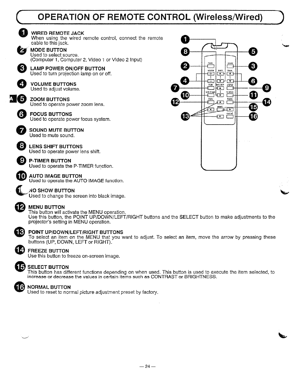 Operation of remote control (wlreless/wired) ), A wired remote jack, Mode button | Lamp power on/off button, Volume buttons, Zoom buttons, Focus buttons, Sound mute button, A lens shift buttons, A p-timer button | Ask Proxima Pro AV 9310L User Manual | Page 24 / 49