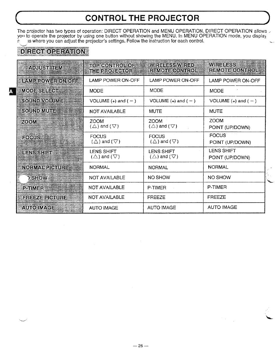 Control the projector, Direct operation | Ask Proxima Pro AV 9310L User Manual | Page 26 / 49