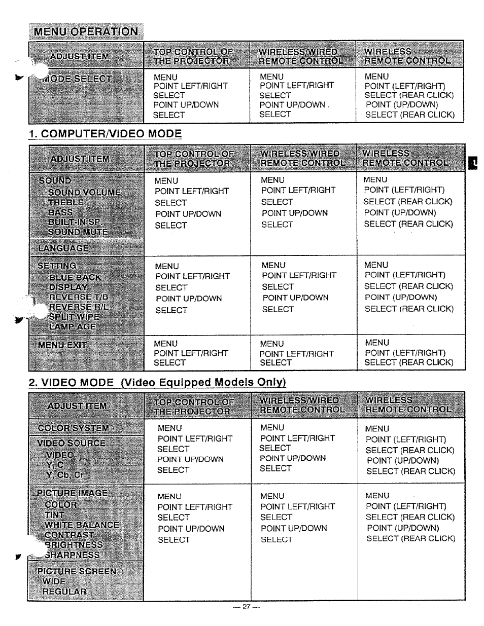 Menu cperatton, Computer/video mode, Video mode (video equipped models only) | Ask Proxima Pro AV 9310L User Manual | Page 27 / 49