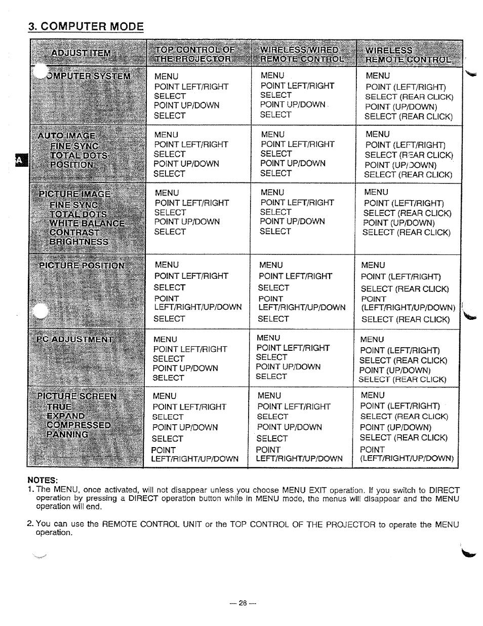 Computer mode | Ask Proxima Pro AV 9310L User Manual | Page 28 / 49