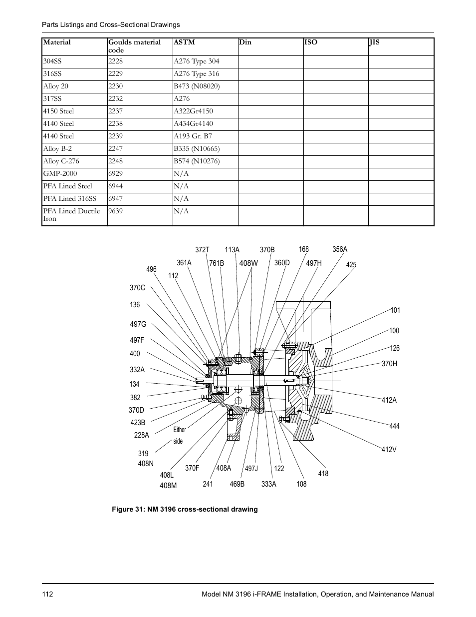 Goulds Pumps NM 3196 i-FRAME - IOM User Manual | Page 114 / 126