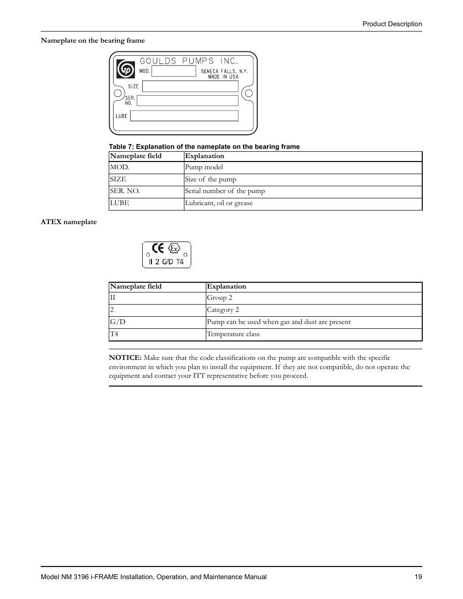 Goulds Pumps NM 3196 i-FRAME - IOM User Manual | Page 21 / 126