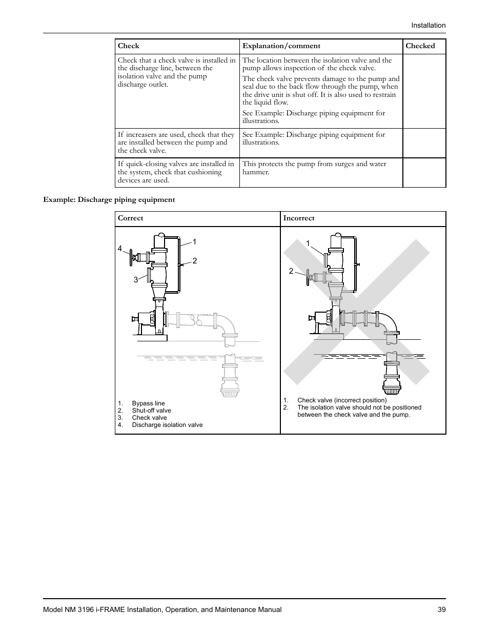 Goulds Pumps NM 3196 i-FRAME - IOM User Manual | Page 41 / 126