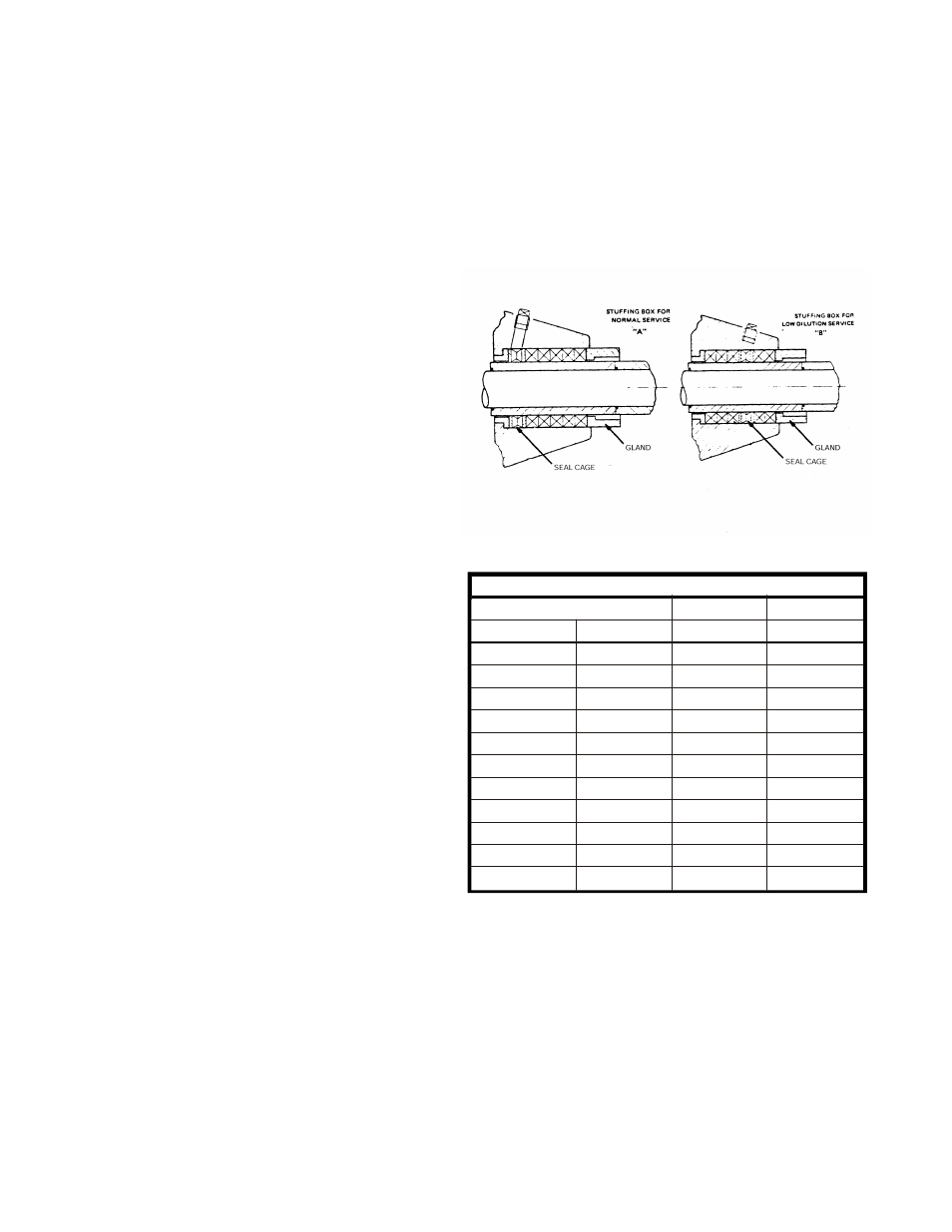 General information, Lubrication, Caution | Stuffing box | Goulds Pumps SRL Series - IOM User Manual | Page 16 / 46