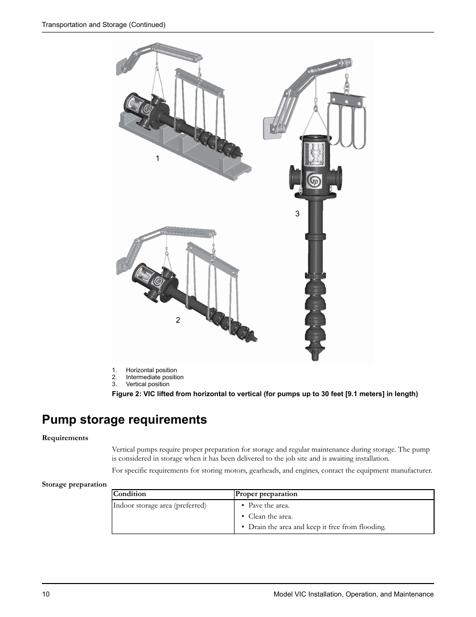 Pump storage requirements | Goulds Pumps VIC - IOM User Manual | Page 12 / 72