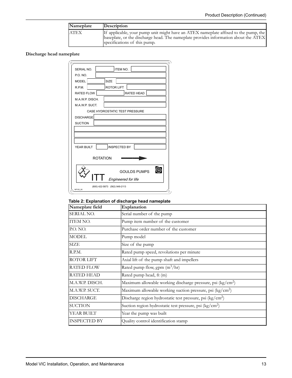 Goulds Pumps VIC - IOM User Manual | Page 15 / 72