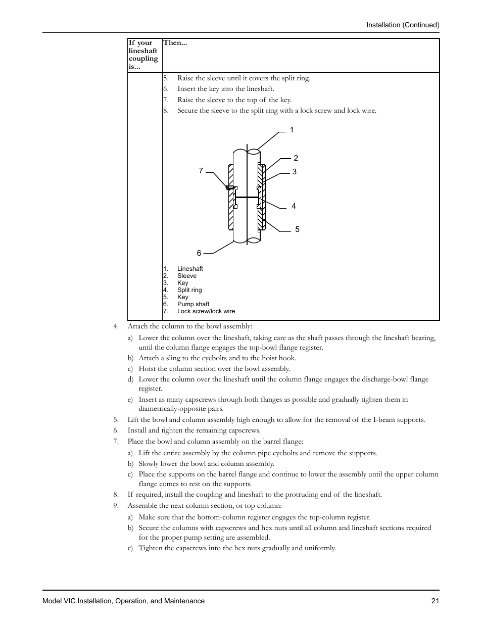 Goulds Pumps VIC - IOM User Manual | Page 23 / 72