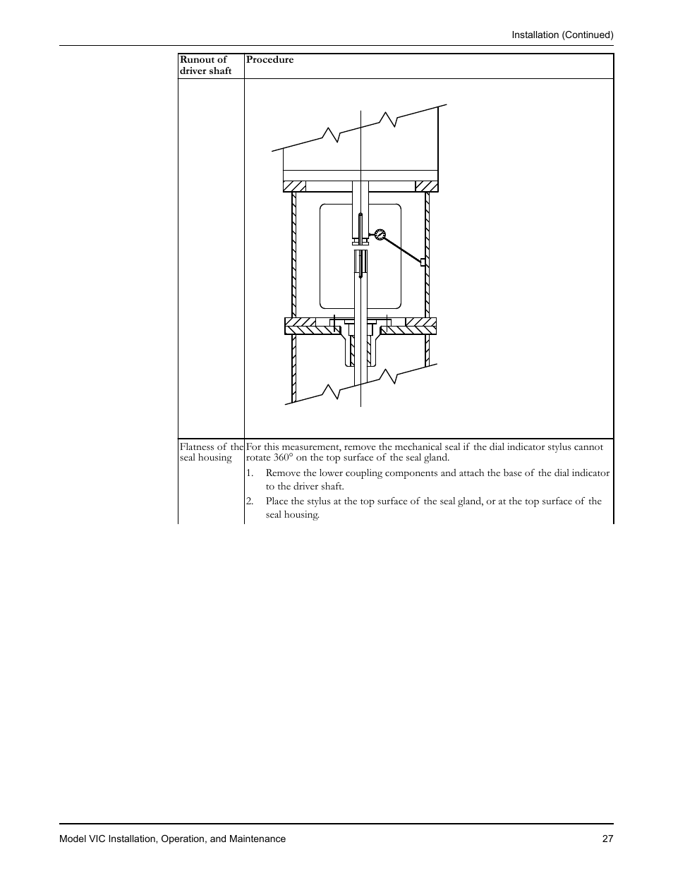 Goulds Pumps VIC - IOM User Manual | Page 29 / 72