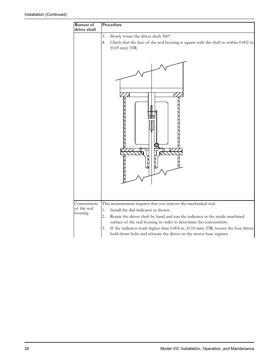 Goulds Pumps VIC - IOM User Manual | Page 30 / 72