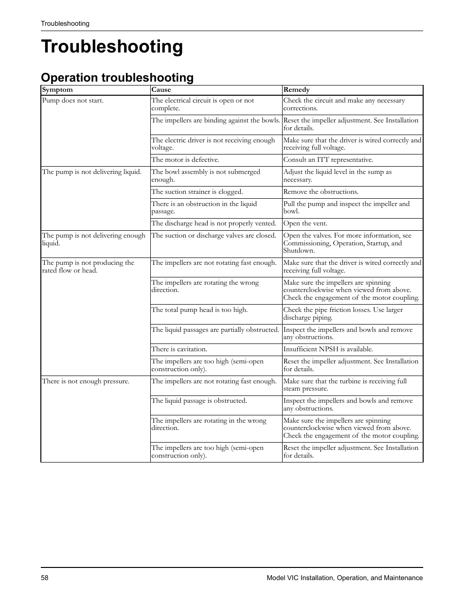 Troubleshooting, Operation troubleshooting, Oubleshooting | Goulds Pumps VIC - IOM User Manual | Page 60 / 72