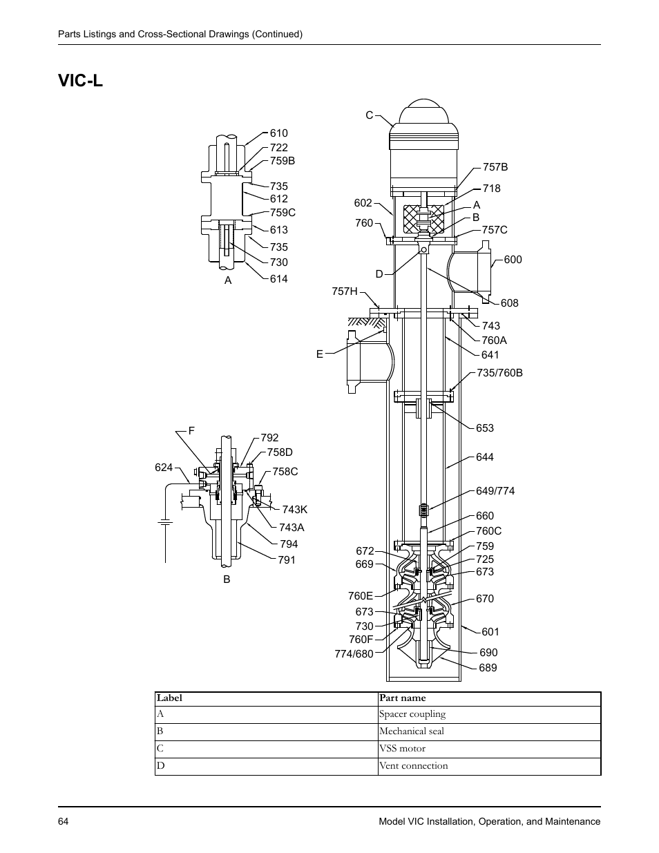 Vic-l | Goulds Pumps VIC - IOM User Manual | Page 66 / 72