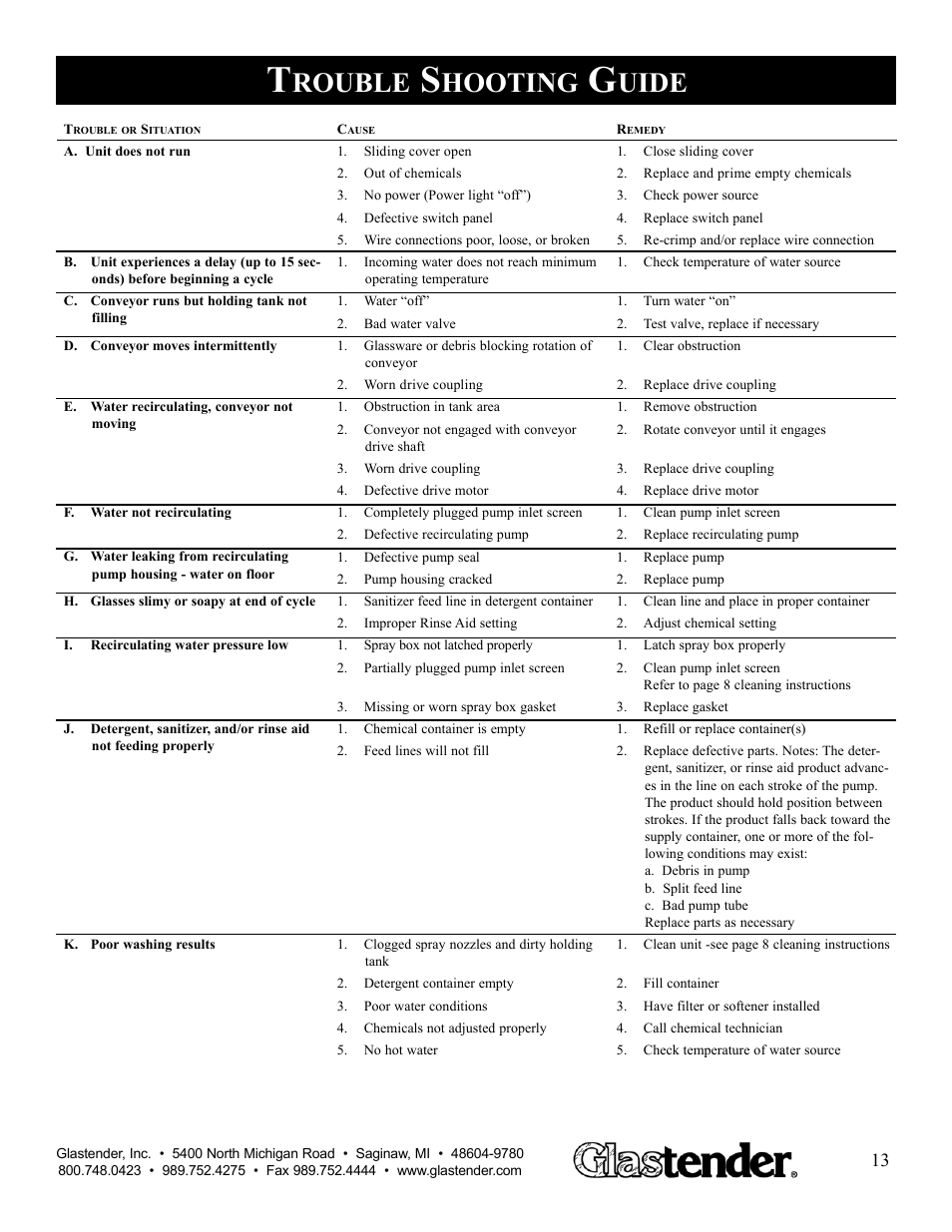 Rouble, Hooting, Uide | Glastender GW24 User Manual | Page 15 / 16