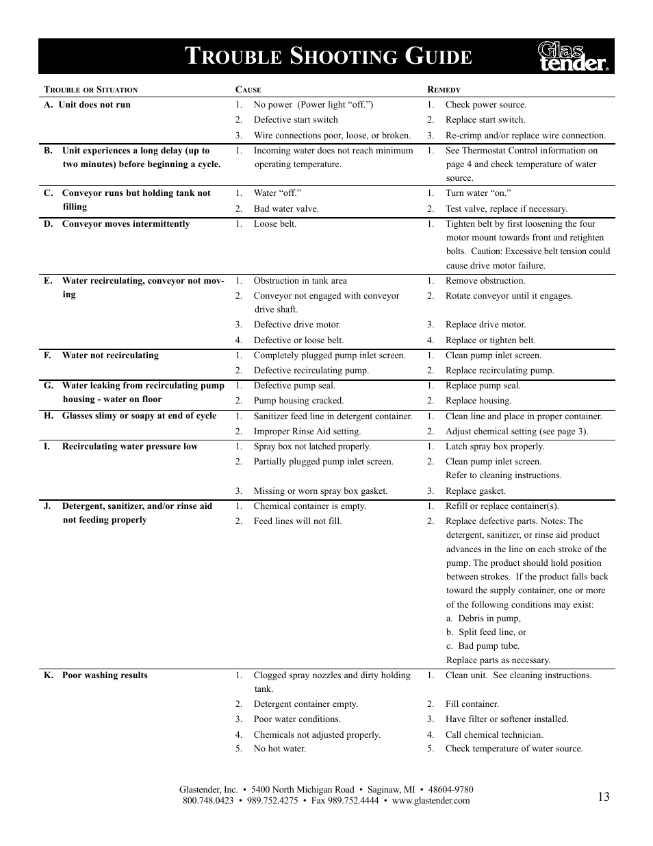 Rouble, Hooting, Uide | Glastender GT-18 User Manual | Page 15 / 16