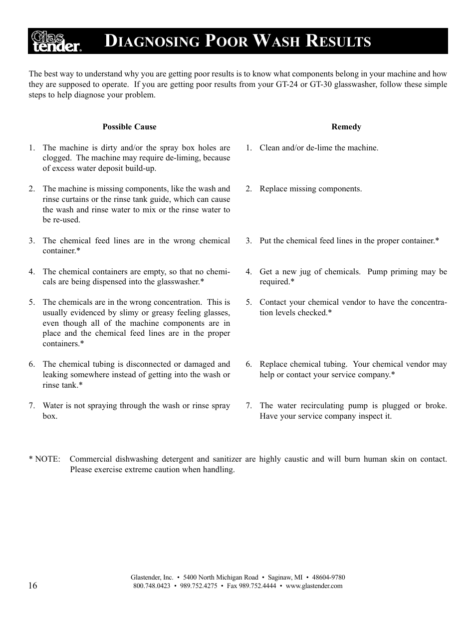 Iagnosing, Esults | Glastender GT-30 User Manual | Page 18 / 24