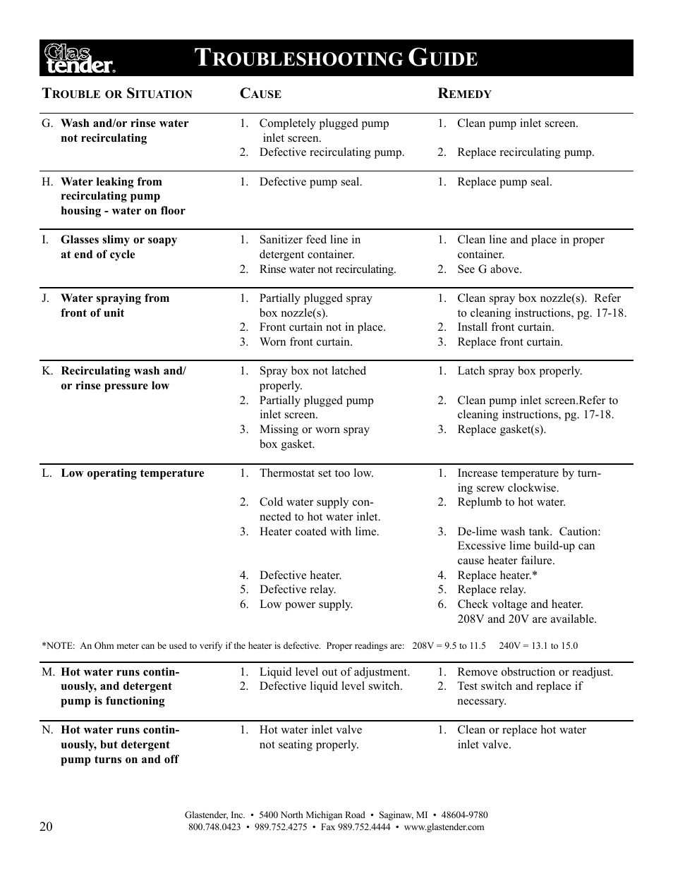 Roubleshooting, Uide | Glastender GT-30 User Manual | Page 22 / 24