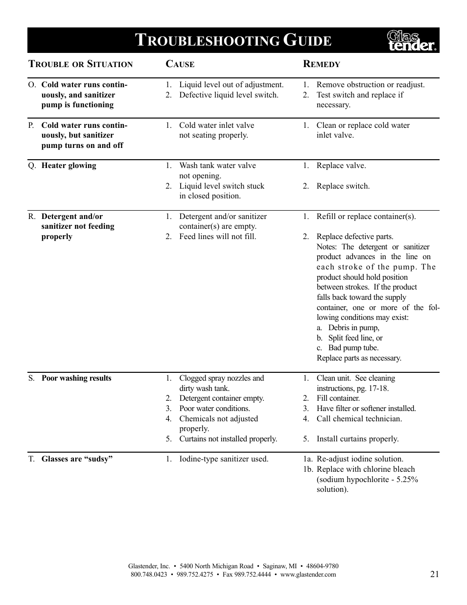Roubleshooting, Uide | Glastender GT-30 User Manual | Page 23 / 24