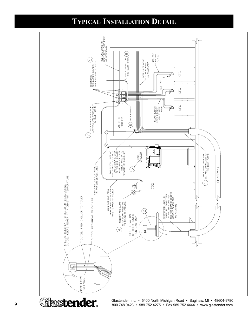 Glastender BLC-3/4-2 User Manual | Page 10 / 21