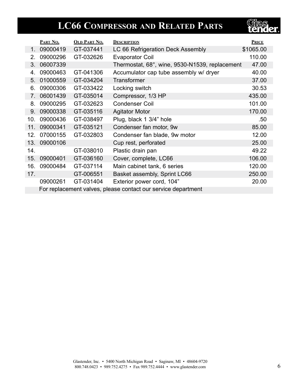 Lc66 c, Ompressor, Elated | Arts | Glastender Juice Pro Dispensers User Manual | Page 9 / 12