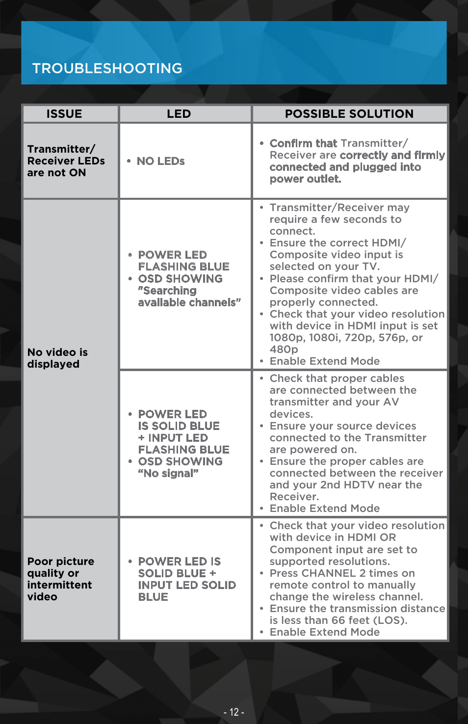 Troubleshooting | Nyrius ARIES Matrix User Manual | Page 12 / 16