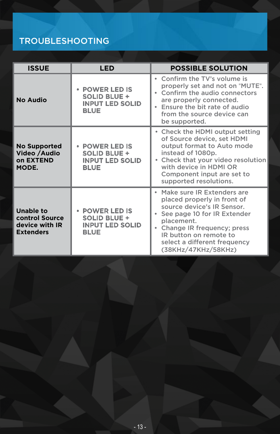 Troubleshooting | Nyrius ARIES Matrix User Manual | Page 13 / 16