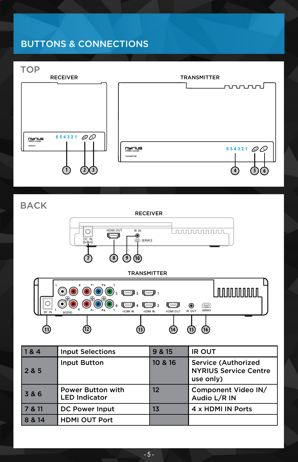 Buttons & connections top, Back | Nyrius ARIES Matrix User Manual | Page 5 / 16