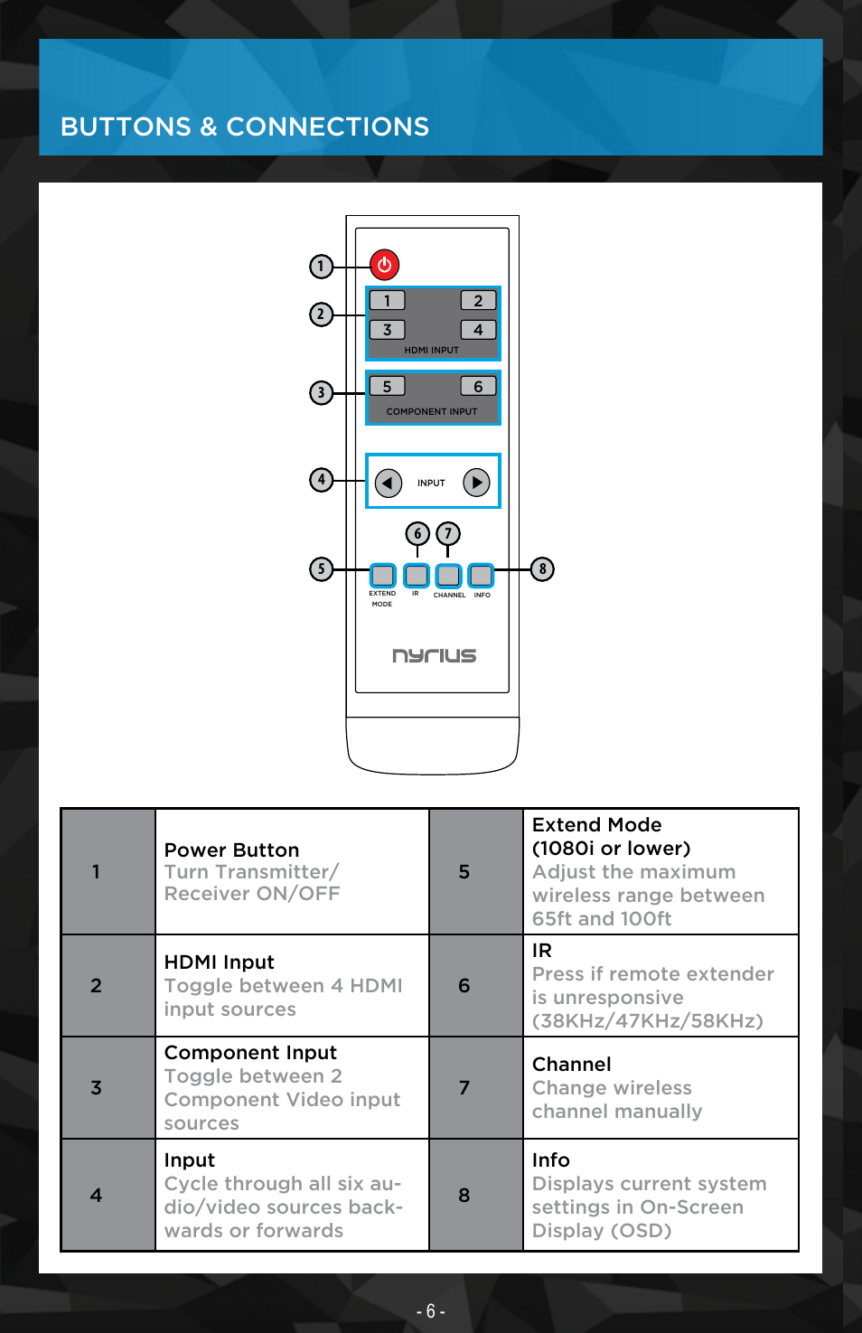 Buttons & connections | Nyrius ARIES Matrix User Manual | Page 6 / 16