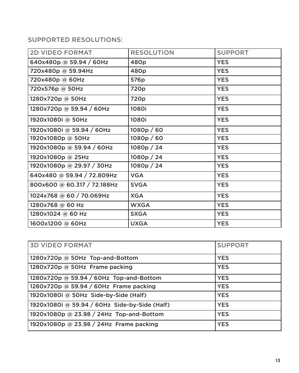 Nyrius ARIES Home User Manual | Page 13 / 16